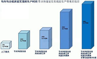 夹具标准化 提升工件夹紧技术与投资管理的关键路径