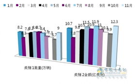 2014商用车力拓海外市场 投资建厂有风险 投资管理