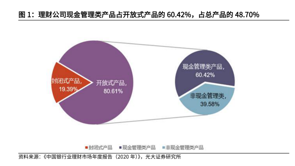 机构测算 现金管理类产品规模或已突破7万亿，投资管理面临新挑战